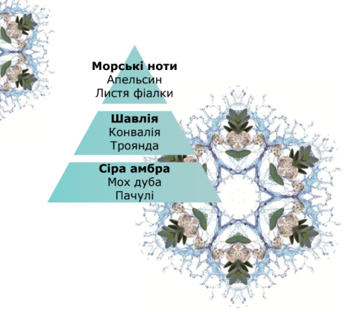 Рефил для аромадиффузора Maison Berger Небесная свежесть 200мл
