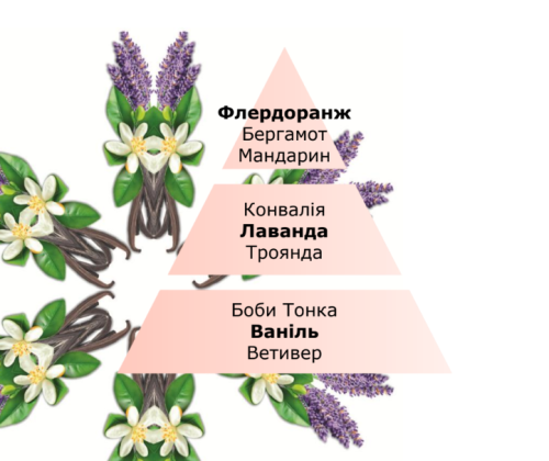 Рефил для аромадиффузора Maison Berger Цветочное сияние 200мл